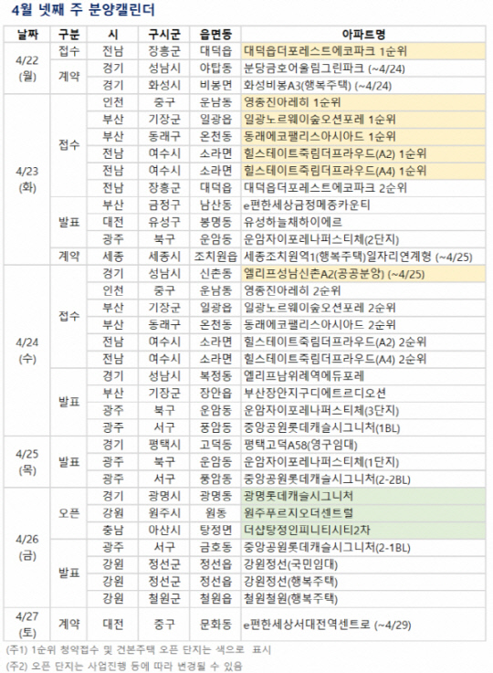 <부동산R114 제공>
